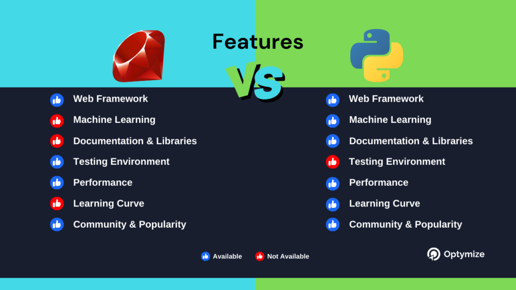 List of Features available and not available in Ruby vs Python