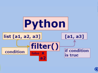 Hoe to Use Python Filter List | Optymize